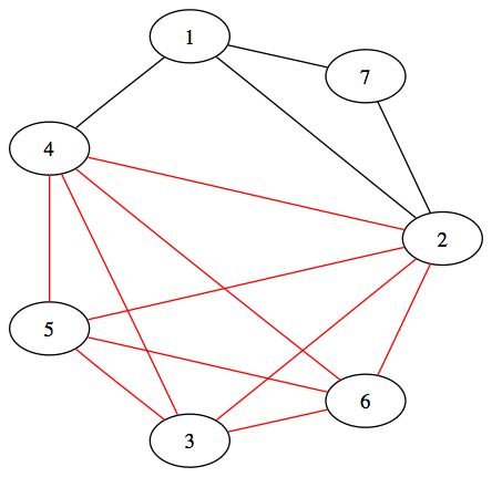 Coloration Cliques Et Stables Complex Systems And AI