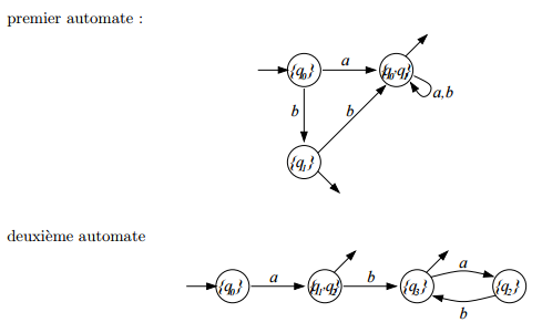 exercices corrigés sur l'optimisation des automates, la déterminisation et la minimisation