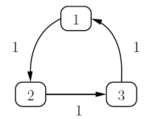 exercices corrigés sur les chaines de Markov en temps discret et comportement asymptotique, classe, chaine ergodique, absorption.