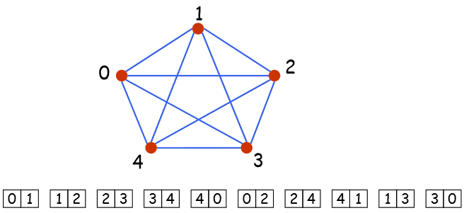 corrected exercises graph theory modelling coloring problems