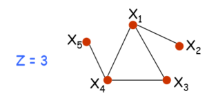 corrected exercises about graph theory modeling and trees