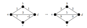 corrected exercises on shortest path problems