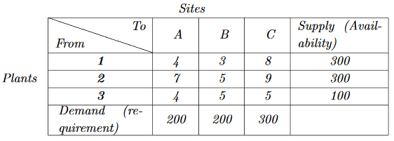 corrected exercises automated planning and scheduling problems transportation problems