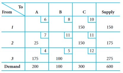 corrected exercises automated planning and scheduling problems transportation problems