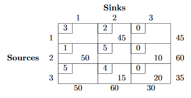 corrected exercises automated planning and scheduling problems transportation problems