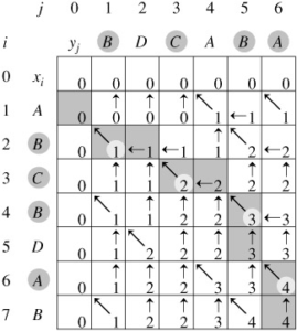 corrected exercises algorithms Divide & Conquer paradigm dynamic programming