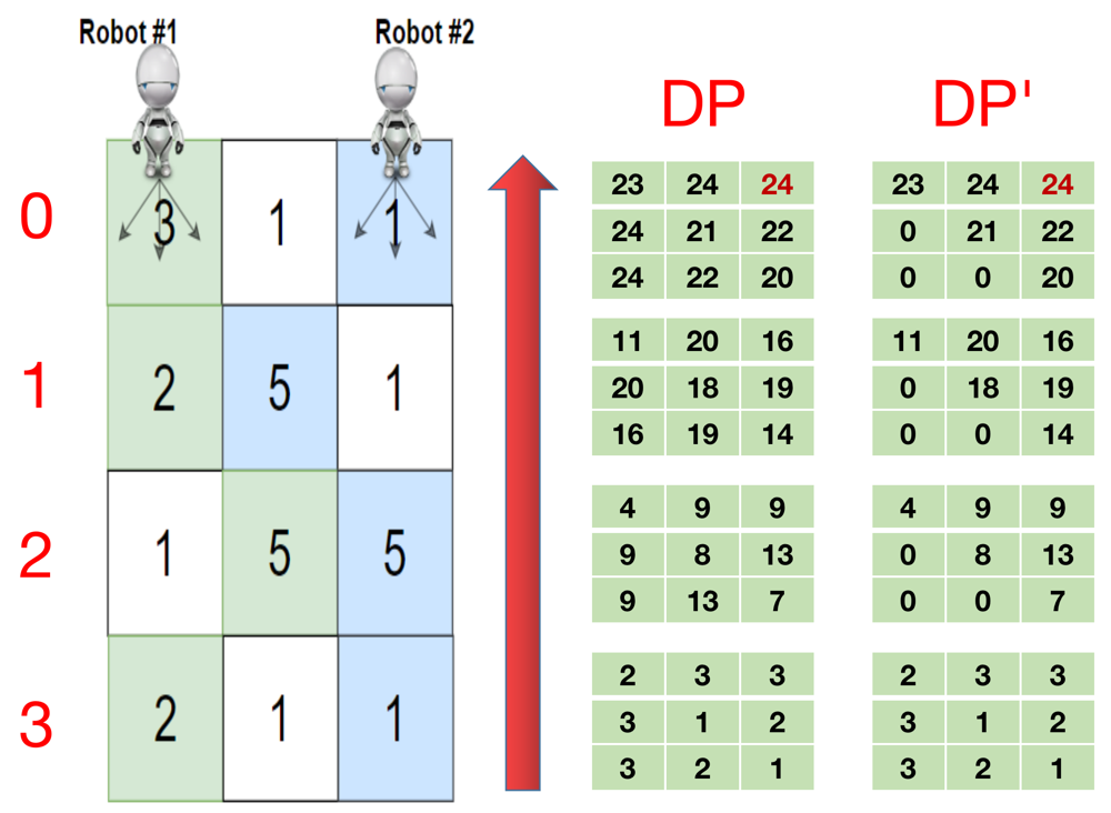 pickup programmation dynamique