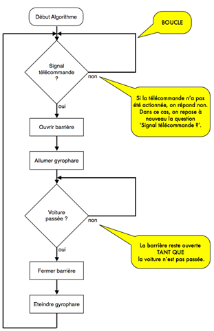 9 Exercices Corrigés Algorithme Sous LARP - Complex Systems And AI