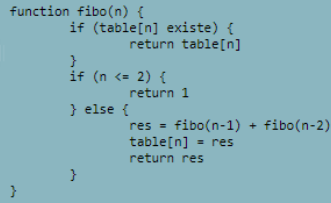 fibonacci mémoïsation