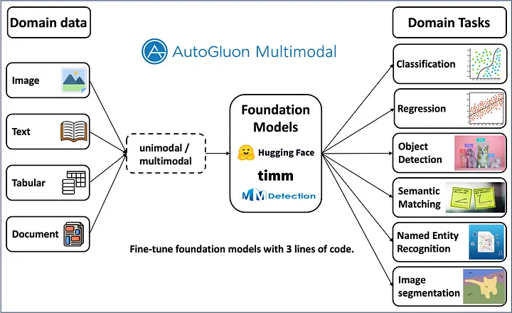 AutoGluon