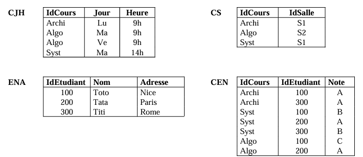 algèbre relationnelle