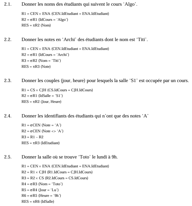 algèbre relationnelle