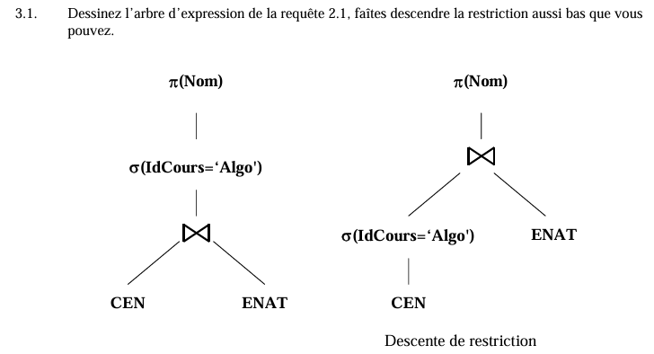 algèbre relationnelle