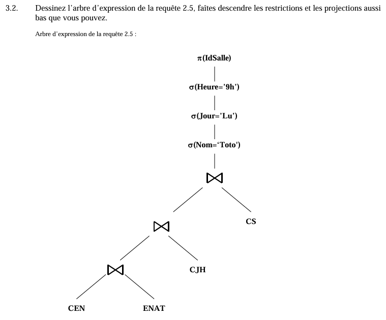 algèbre relationnelle