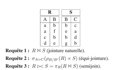 algèbre relationnelle