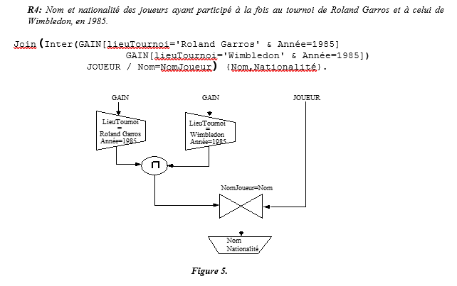 algèbre relationnelle