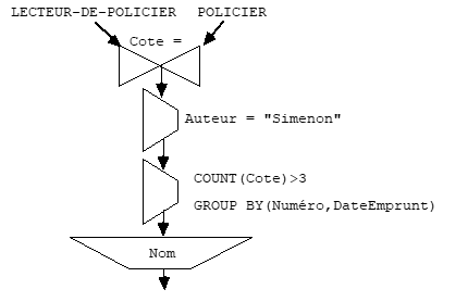 sql vues