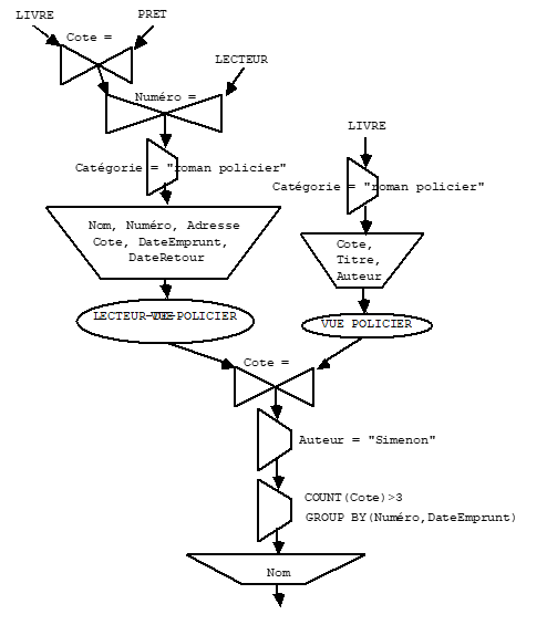 sql vues