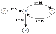 sql droits