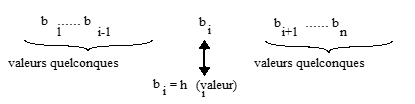 bdd hachage multicritère