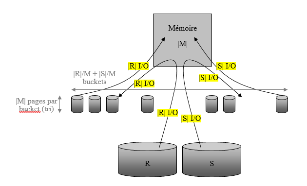 2 Ejercicios Corregidos Operadores Relacionales Operadores Relacionales operadores relacionales