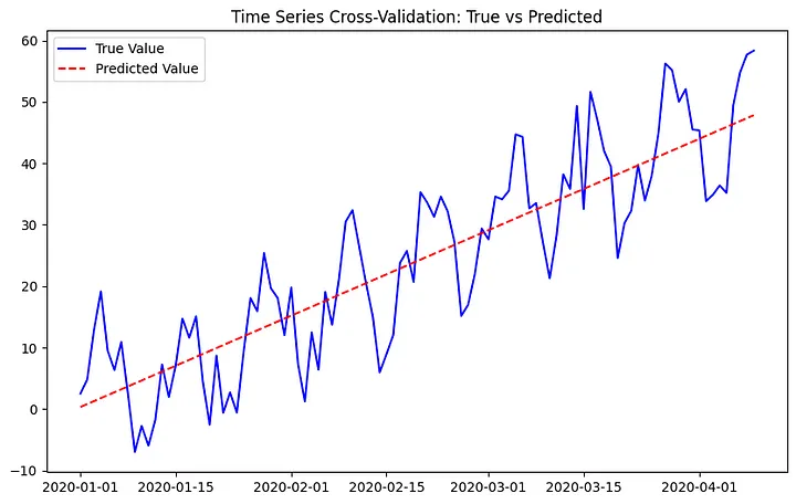 cross-validation