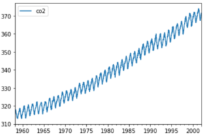 pipeline forecasting