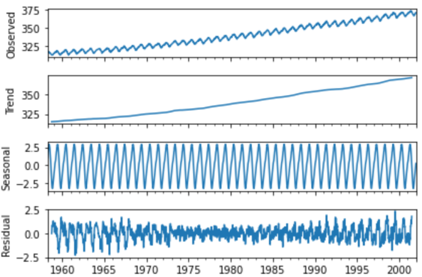 pipeline forecasting