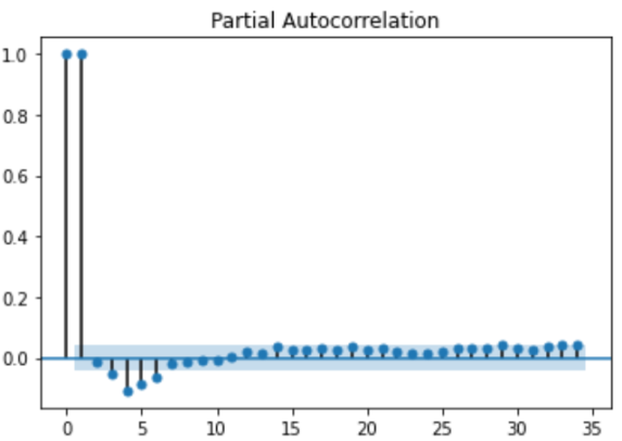 pipeline forecasting