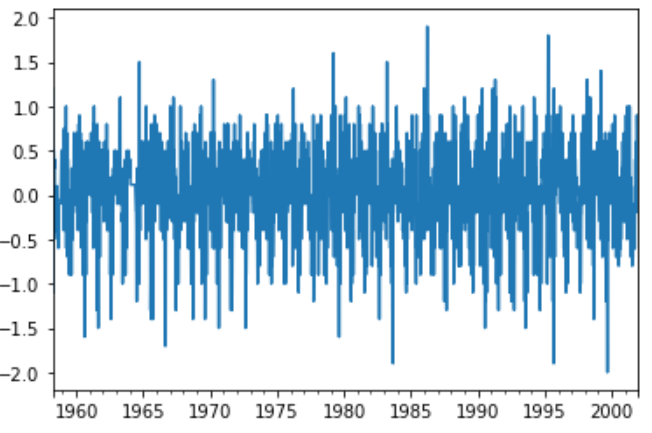 pipeline forecasting