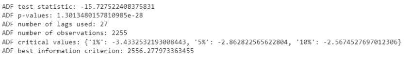 pipeline forecasting