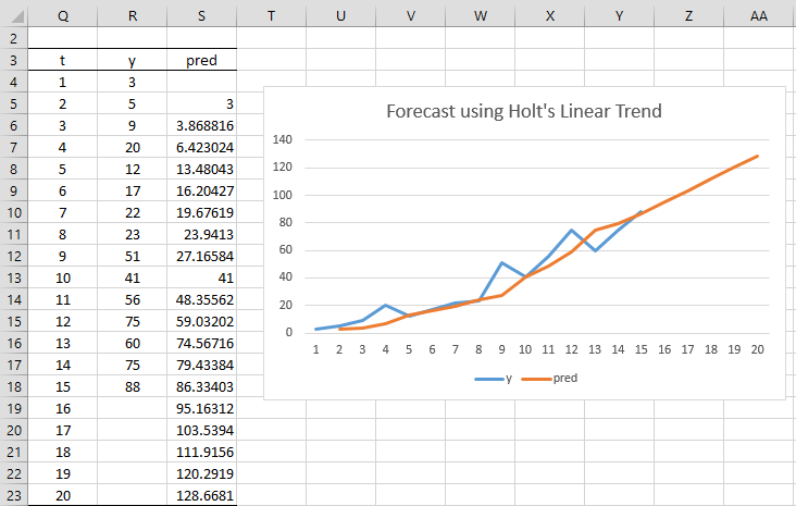 Holt Winters Multiplicative Method Complex Systems And Ai