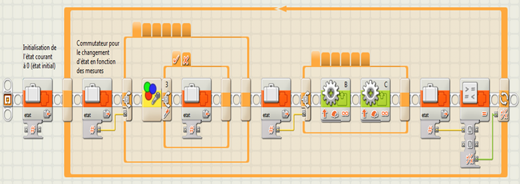 lego mindstorms