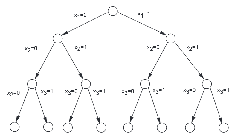 branch and bound séparation