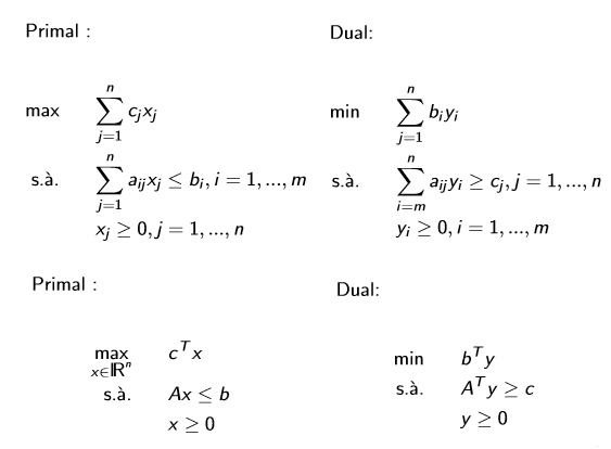 método dantzig simplex programación lineal dualidad programa dual