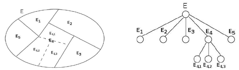 énumération optimisation