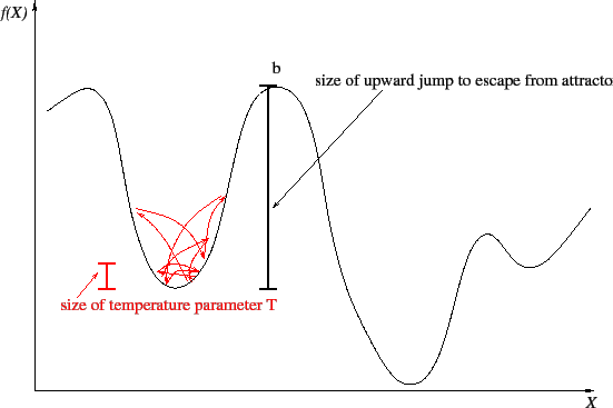 Simulated annealing