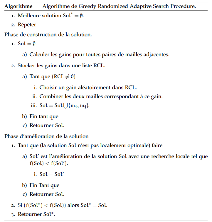 Greedy Randomized Adaptive Search Procedure GRASP