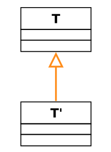 diagramme de classe uml héritage