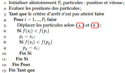 Optimisation par Essaim de Particules