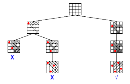 programmation par contraintes propagation