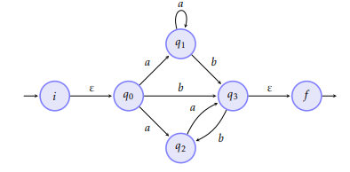 algorithme de Brzozowski et McCluskey