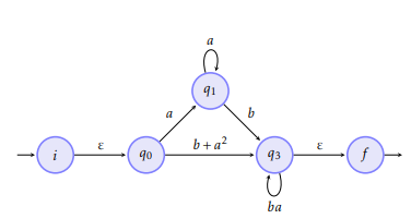 Algoritmo de Brzozowski y McCluskey