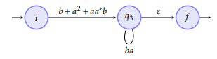 algorithme de Brzozowski et McCluskey