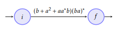 algorithme de Brzozowski et McCluskey