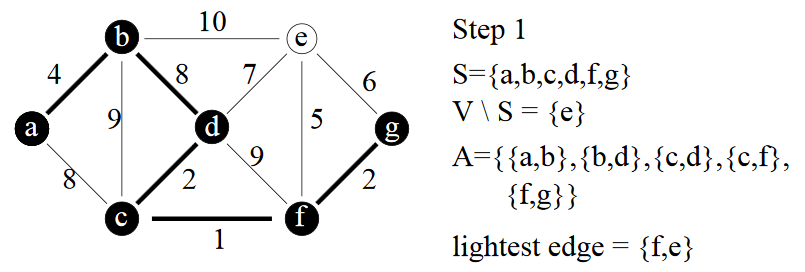 prim arbre couvrant