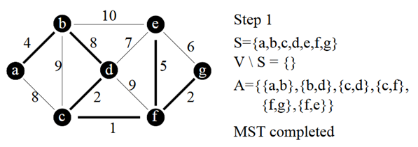 prim arbre couvrant