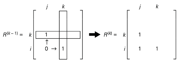 plus court chemin algorithme de floyd-warshall fermeture transitive