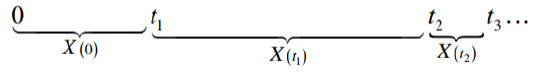 Chaines de Markov en temps continu