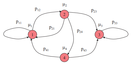 Continuous-time Markov chains